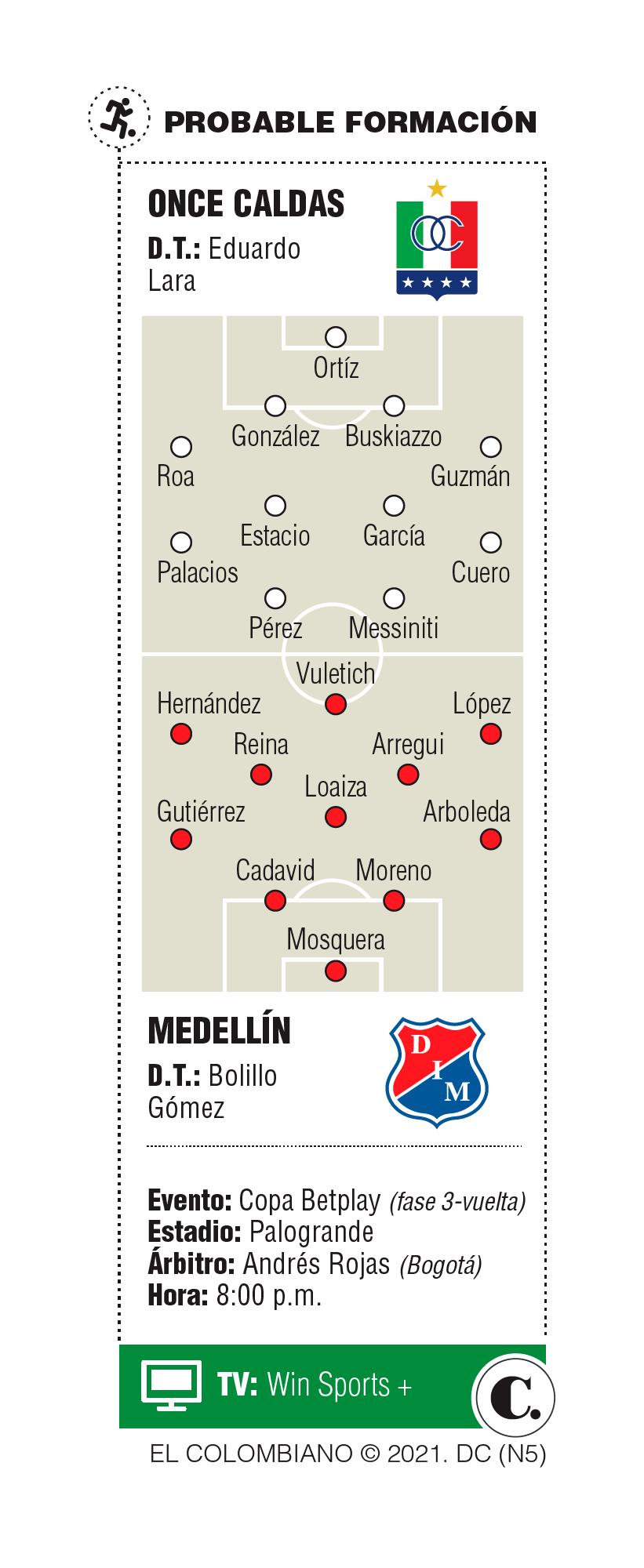 InfogrÃ¡fico