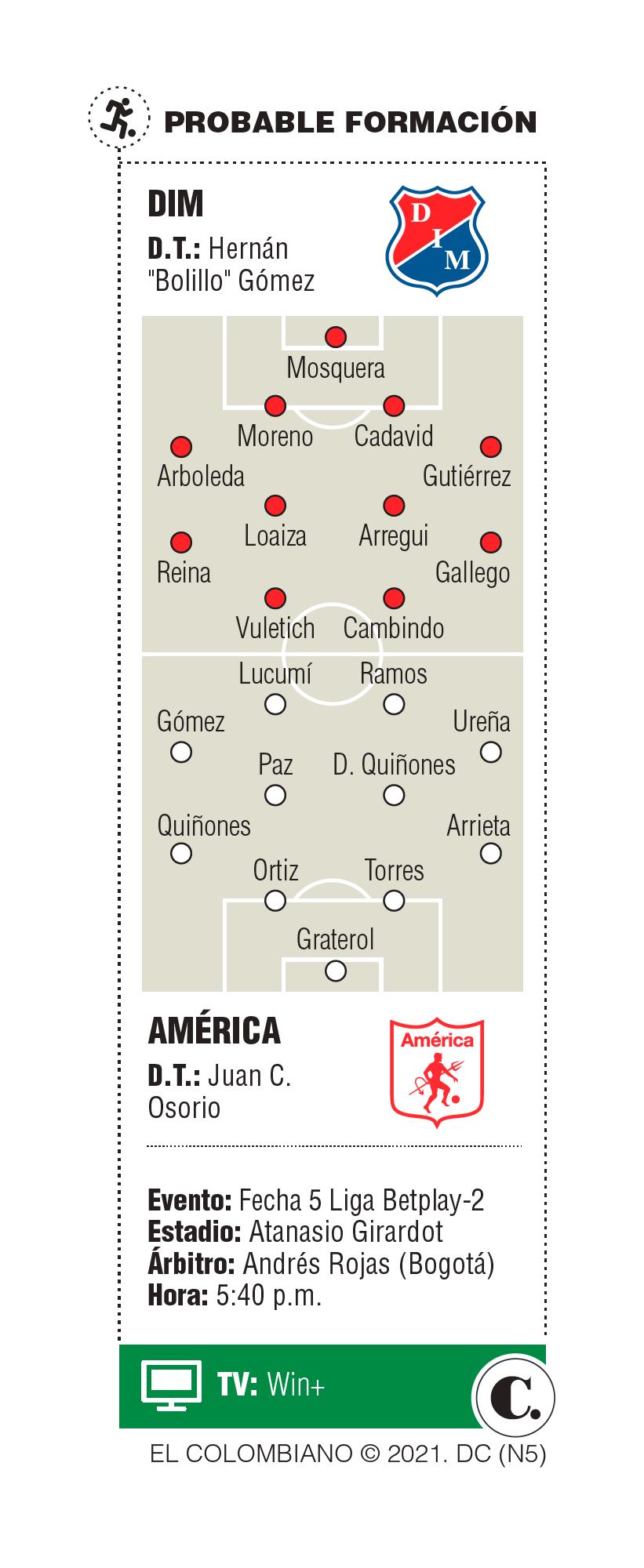 InfogrÃ¡fico