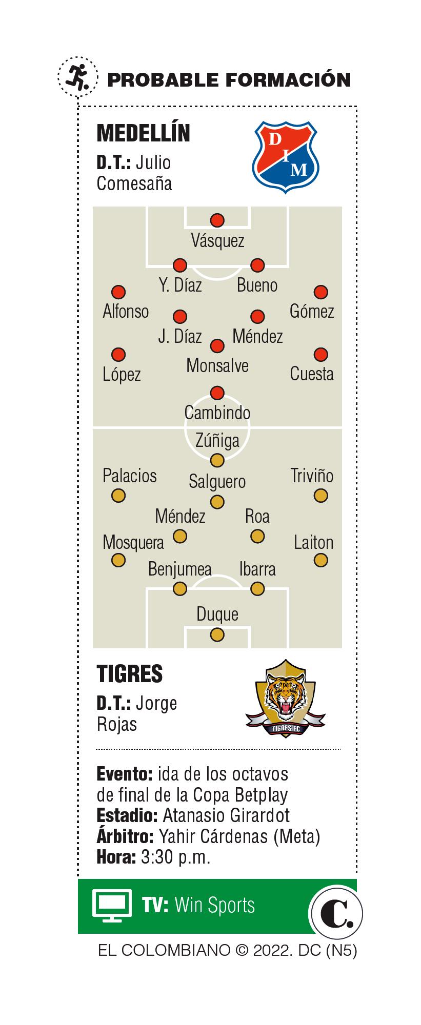 InfogrÃ¡fico
