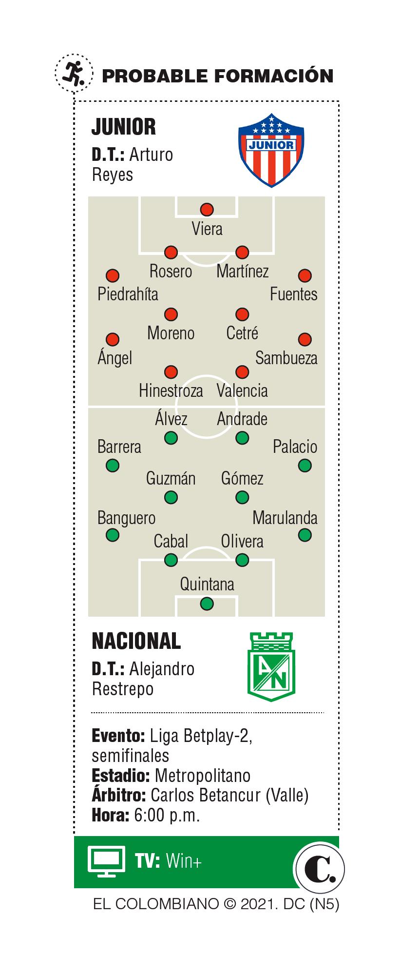 InfogrÃ¡fico