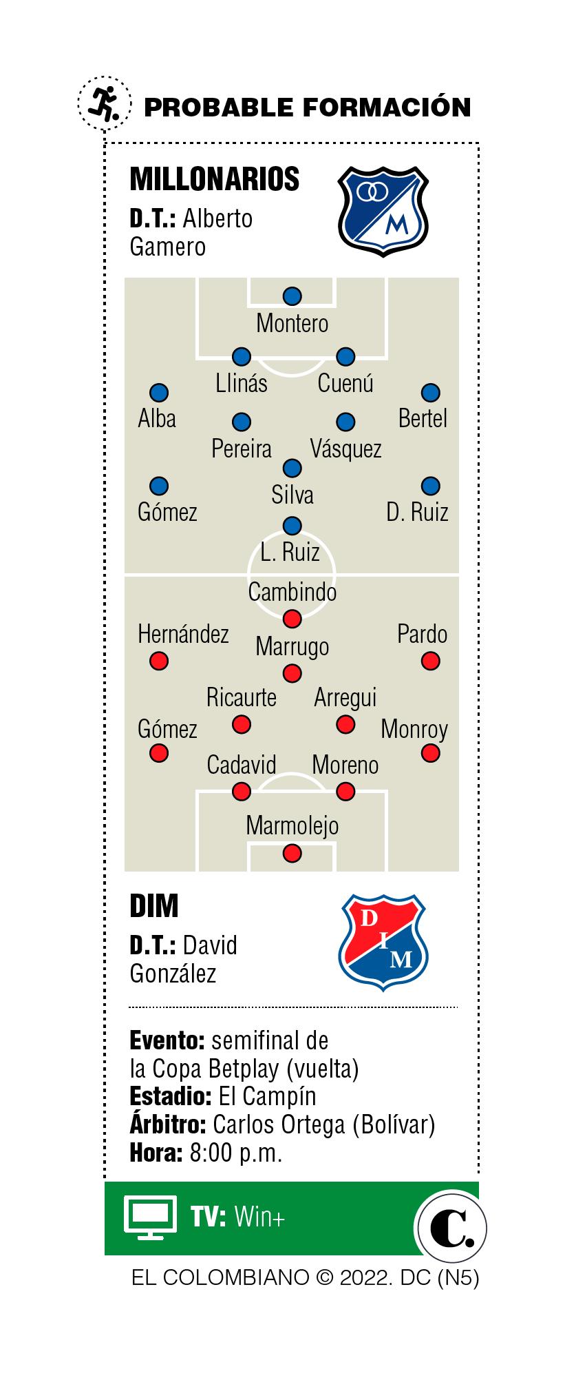 InfogrÃ¡fico