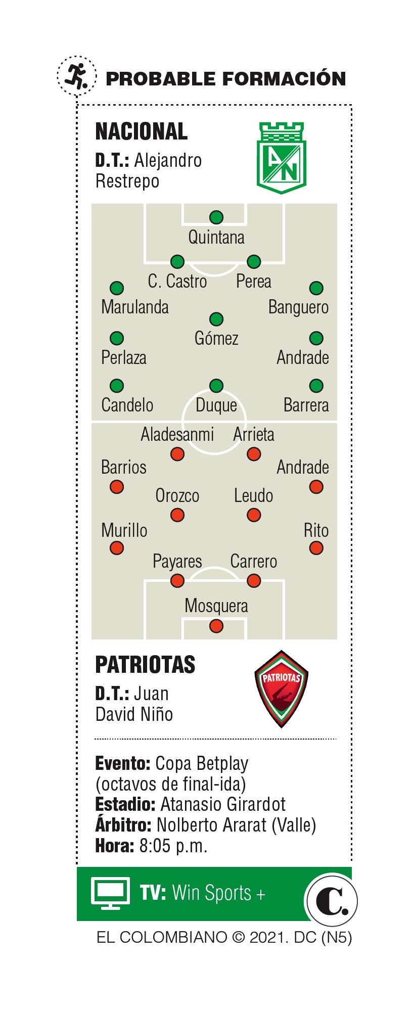 InfogrÃ¡fico