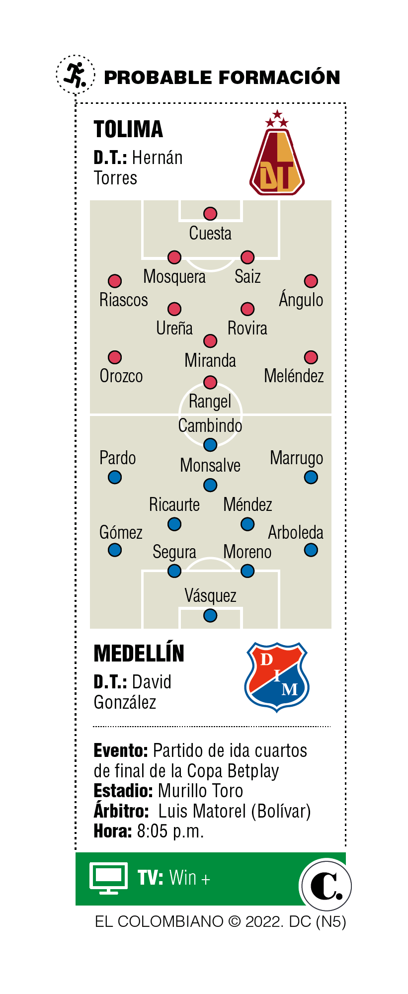 InfogrÃ¡fico