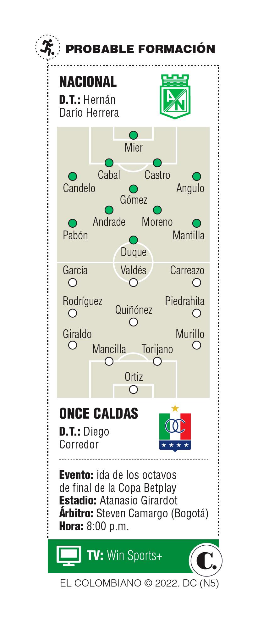 InfogrÃ¡fico
