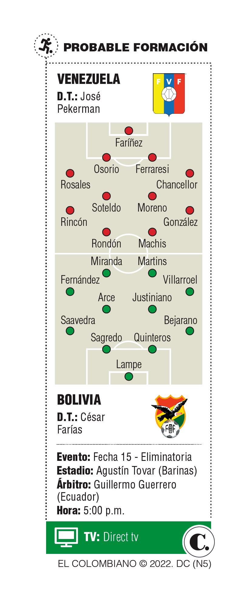 InfogrÃ¡fico