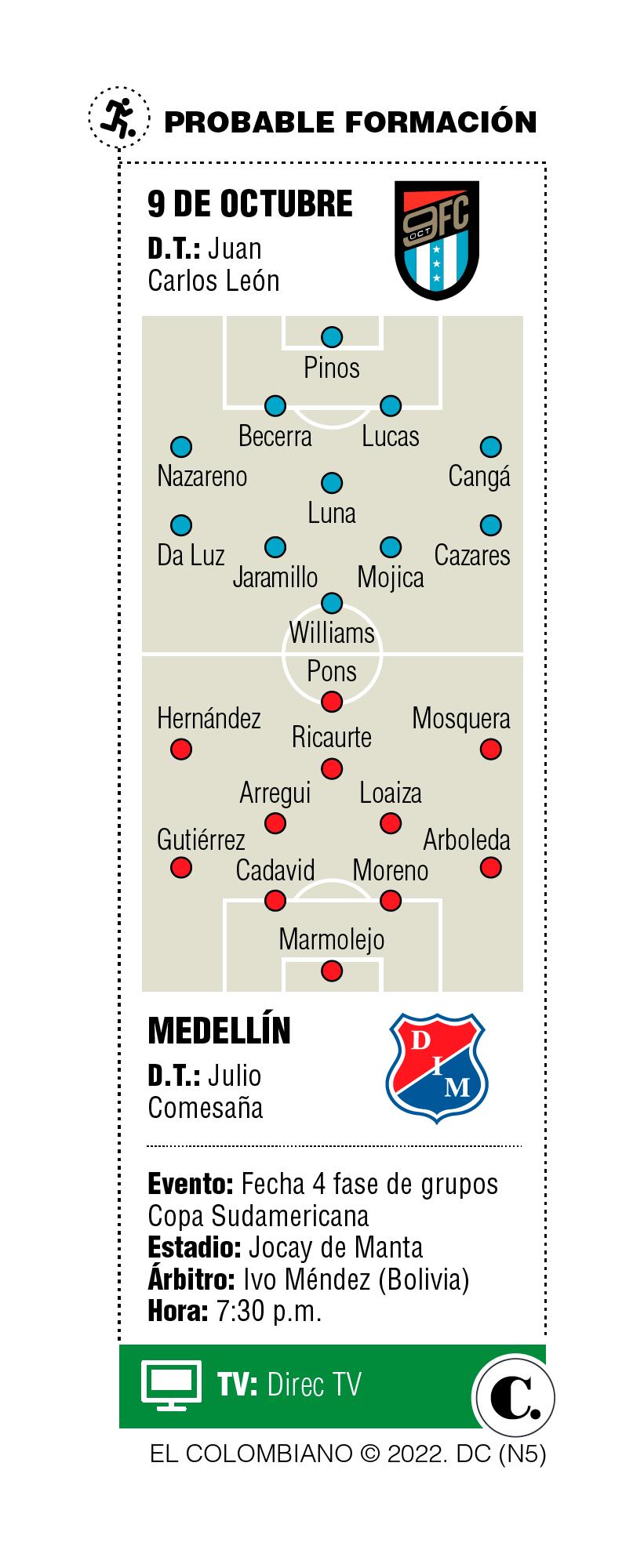 InfogrÃ¡fico