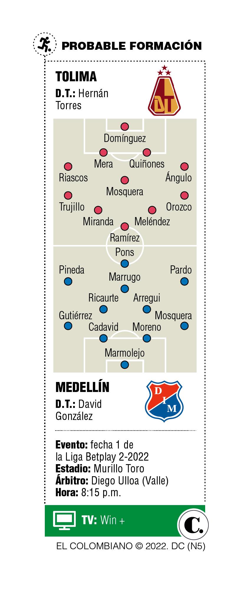 InfogrÃ¡fico