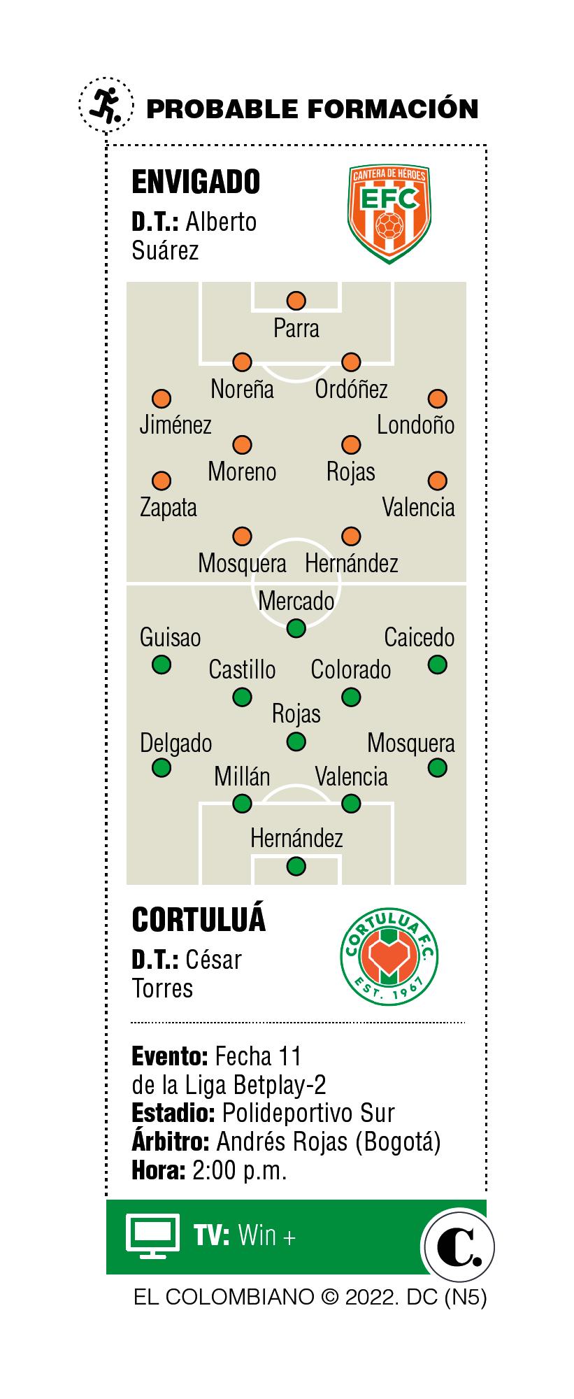 InfogrÃ¡fico