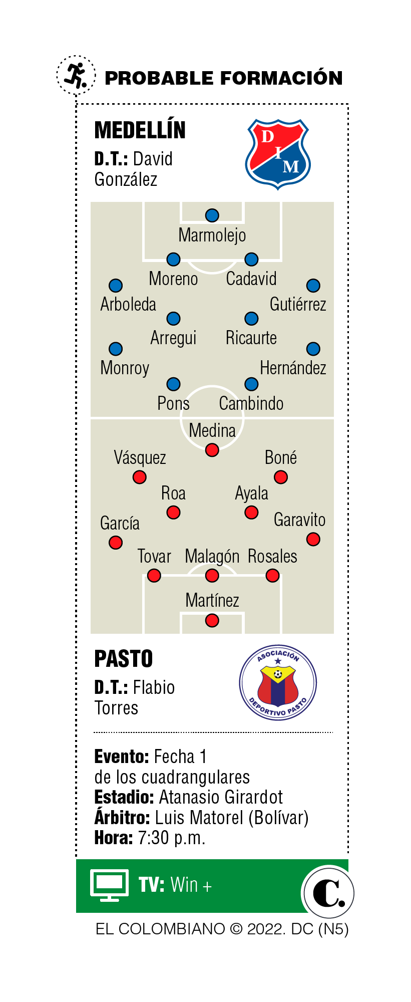InfogrÃ¡fico