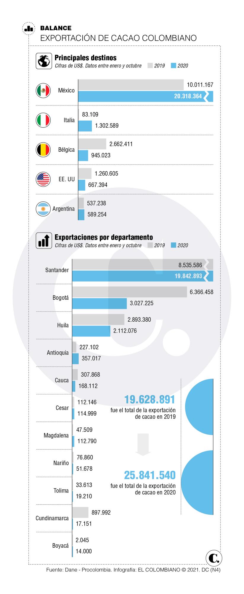 InfogrÃ¡fico