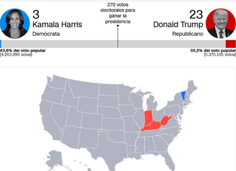 Elecciones en Estados unidos