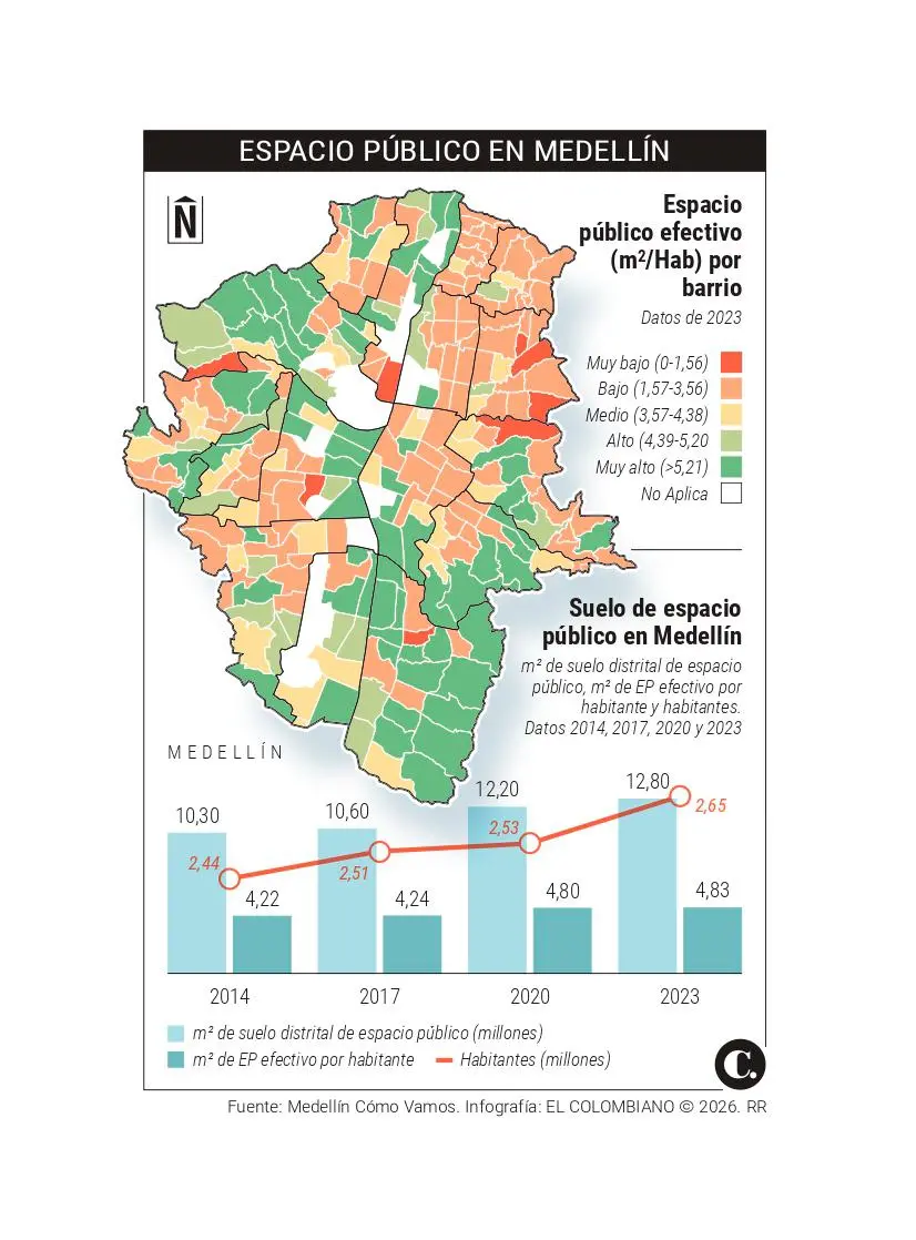 InfogrÃ¡fico