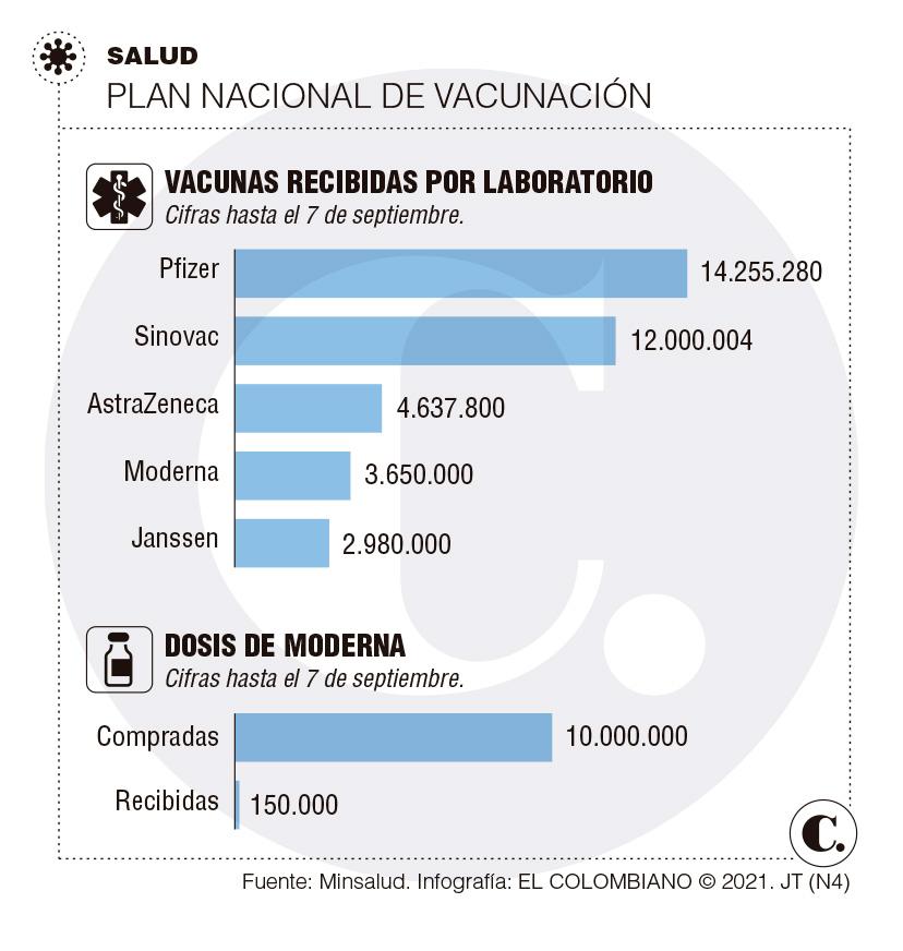 InfogrÃ¡fico