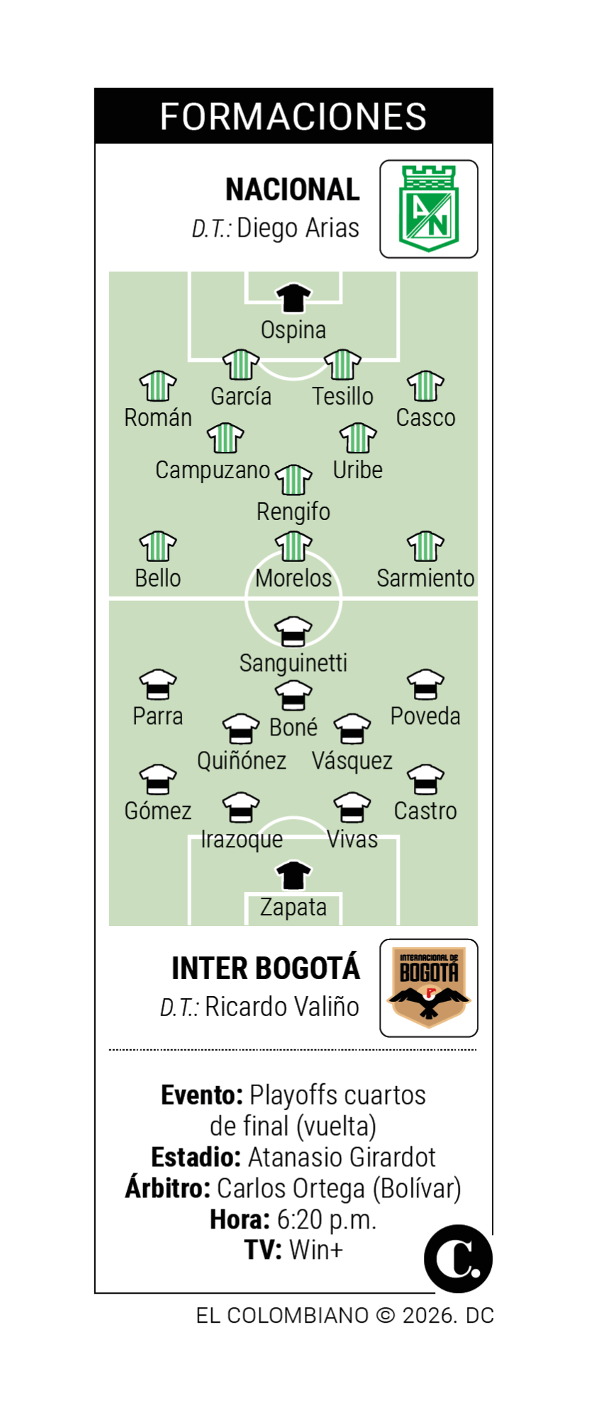InfogrÃ¡fico