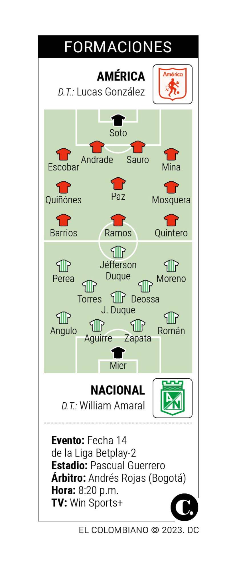 InfogrÃ¡fico