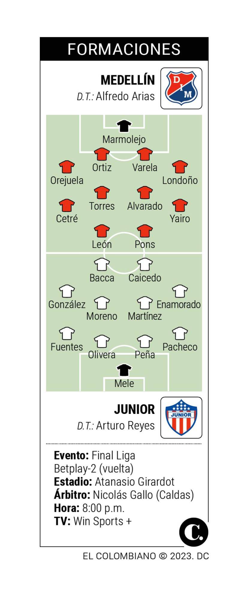InfogrÃ¡fico