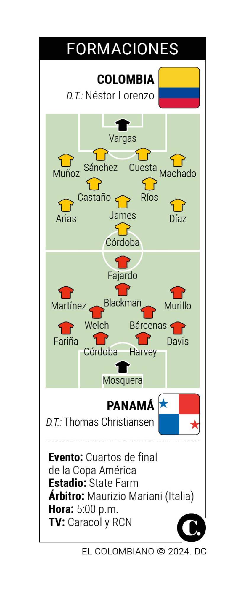 Con un James “agrandado”, Colombia enfrenta a Panamá por un lugar en la semifinal de la Copa América, ¿a qué horas y dónde verlo?