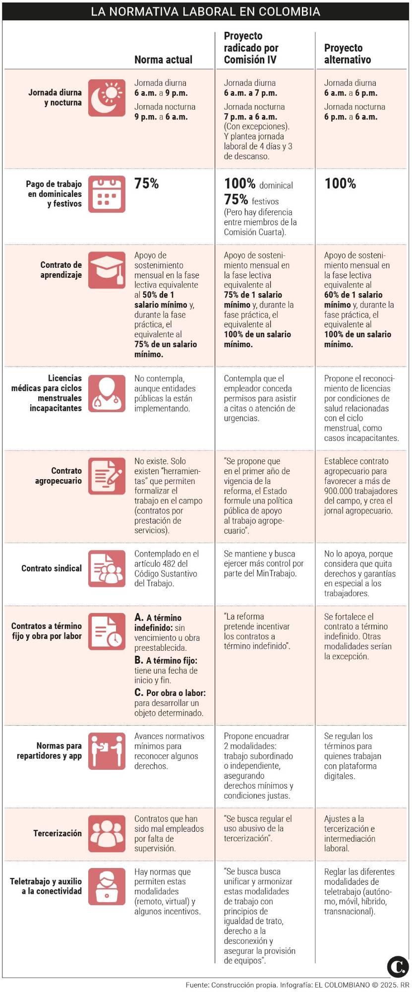 InfogrÃ¡fico