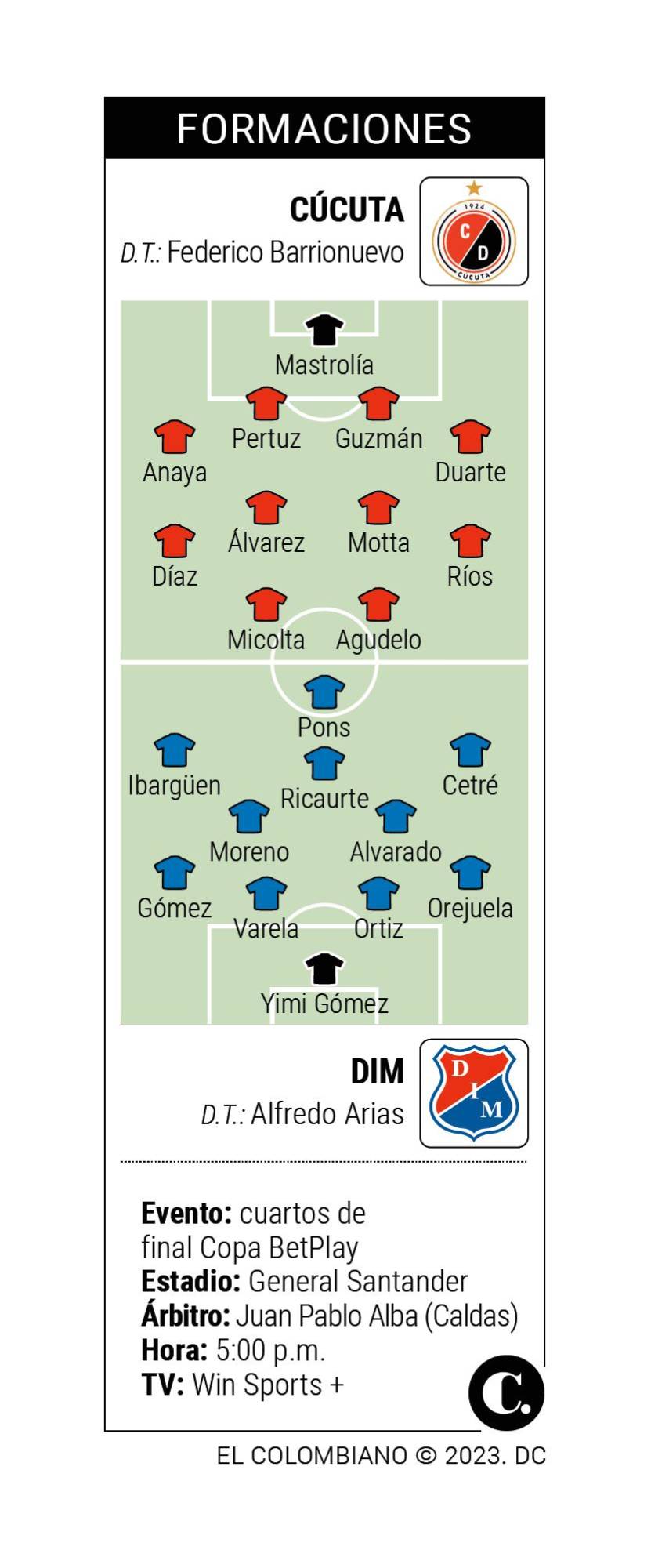 InfogrÃ¡fico