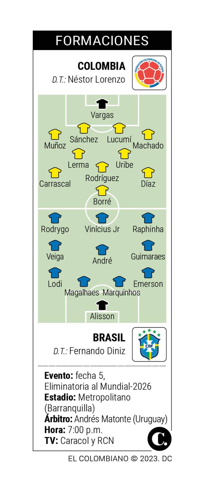 InfogrÃ¡fico