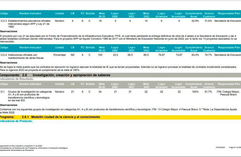 Alcaldía se rajó con los colegios nuevos: prometió 19 y solo construyó seis