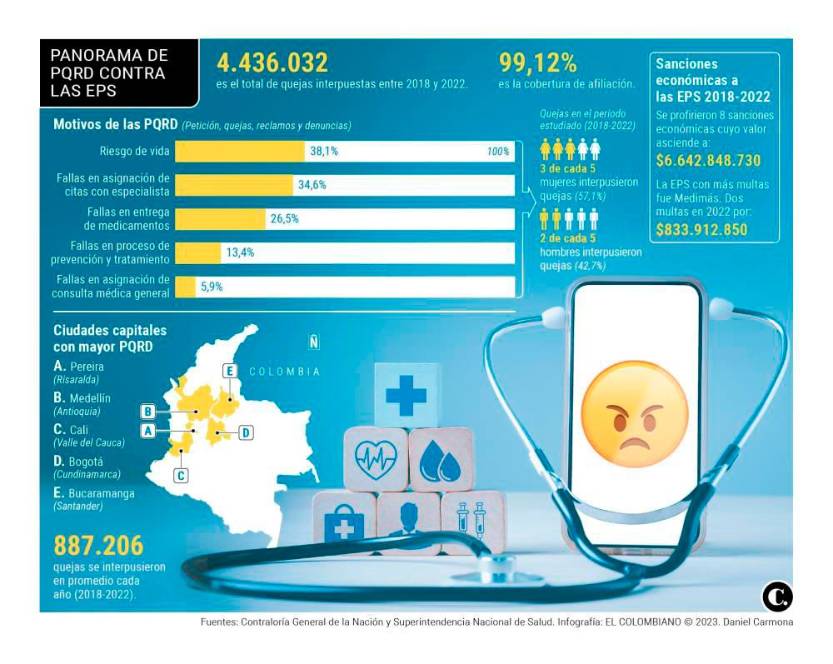 Demoras en citas y en entrega de medicamentos: las quejas más comunes ...