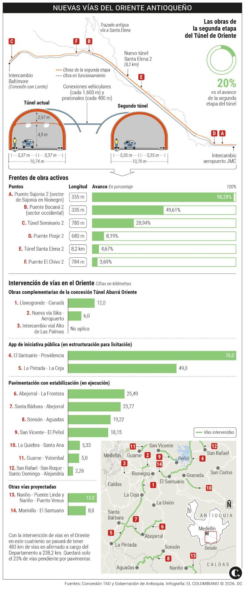 InfogrÃ¡fico