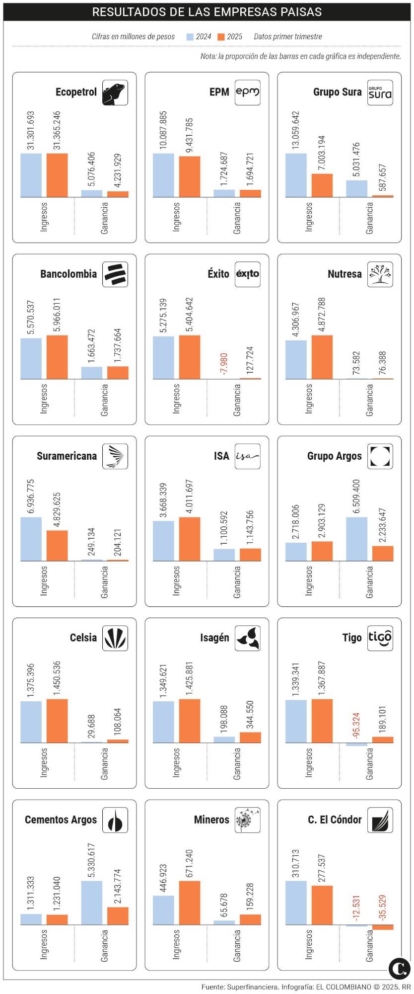 InfogrÃ¡fico