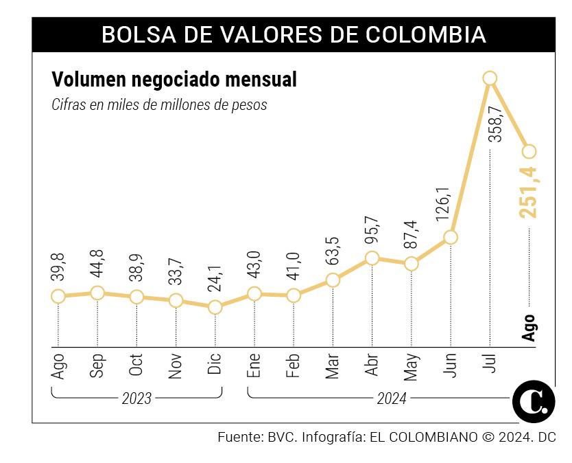 InfogrÃ¡fico