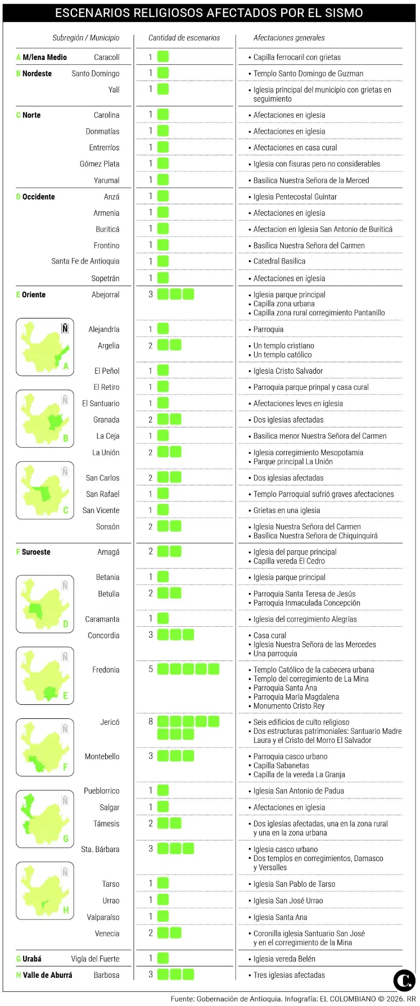 InfogrÃ¡fico