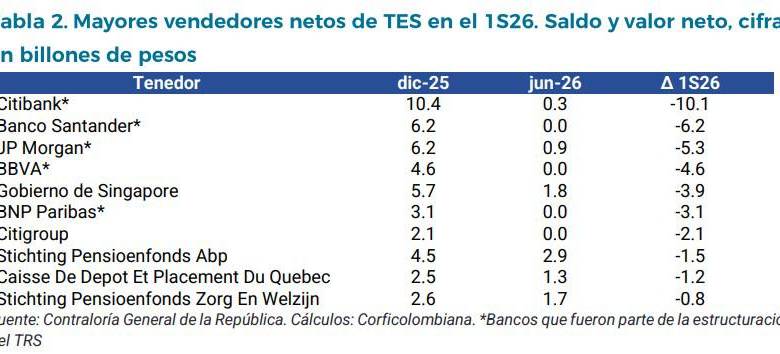 Mayores vendedores netos de TES en el primer semestre.