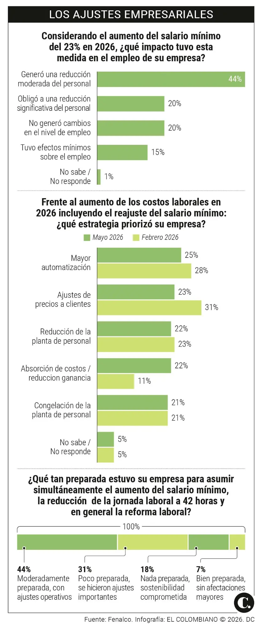 InfogrÃ¡fico