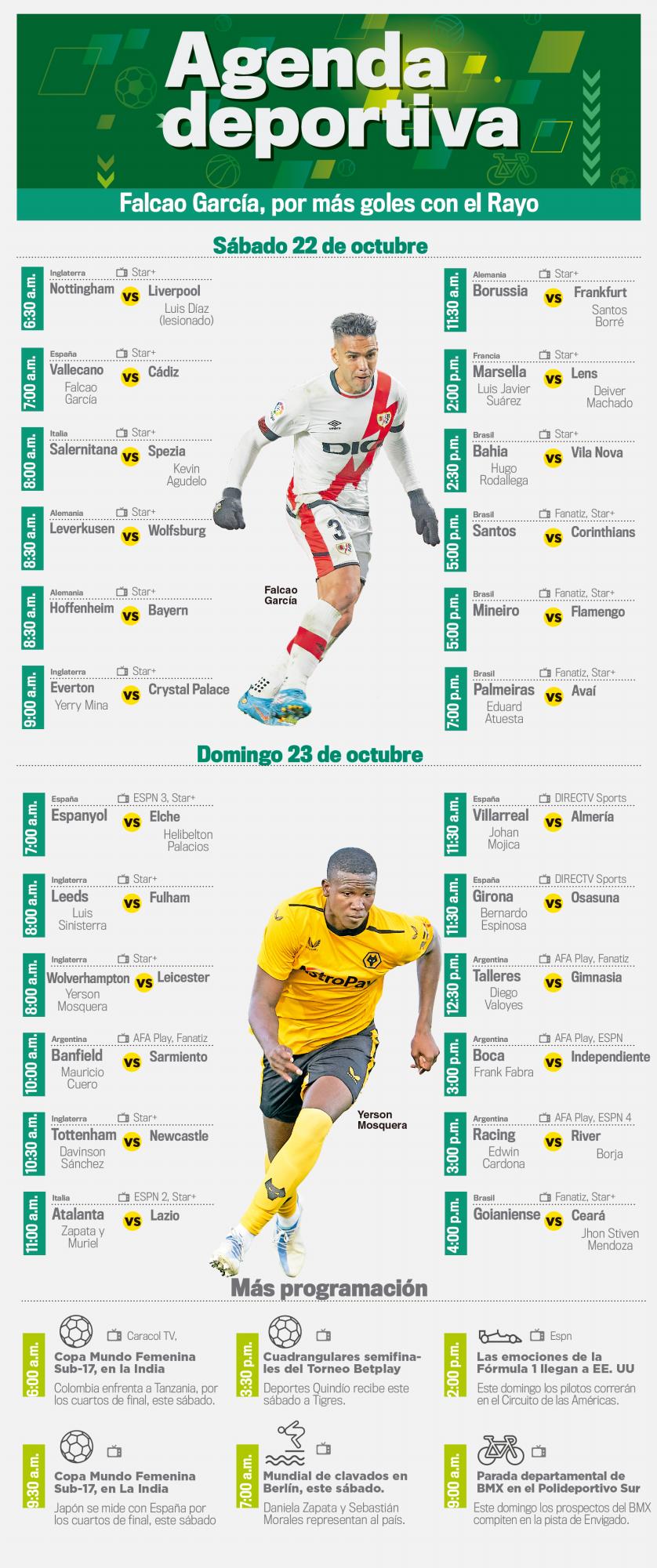 InfogrÃ¡fico