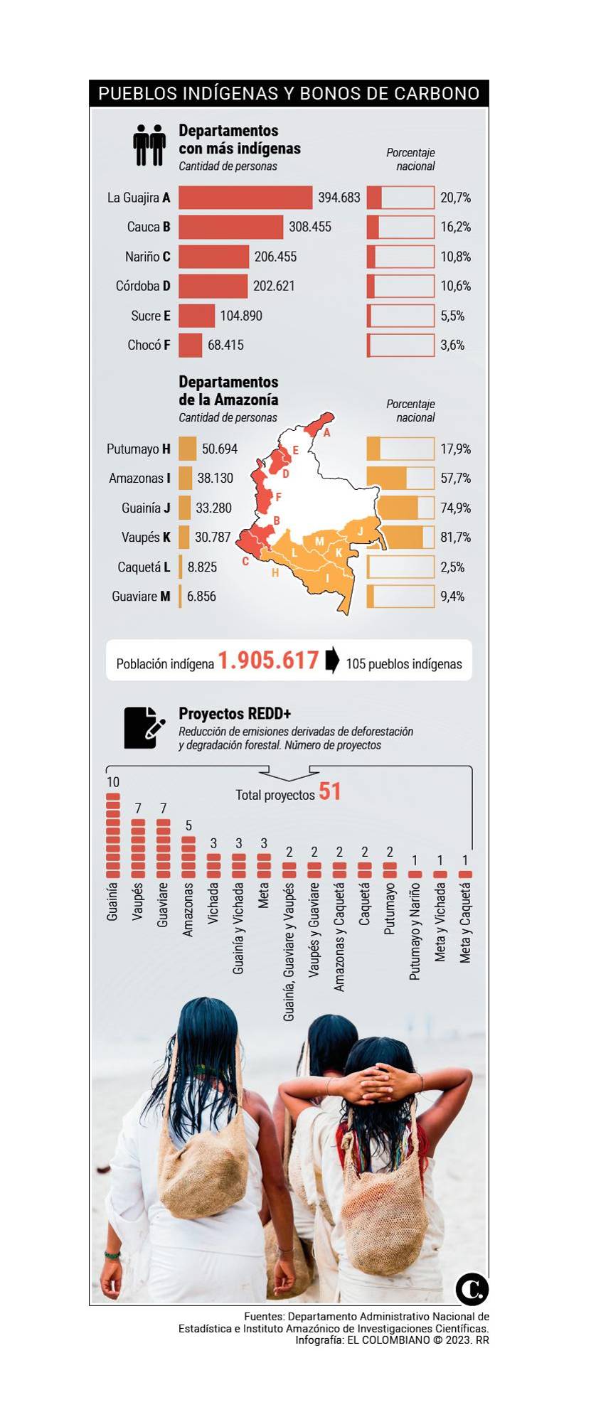 InfogrÃ¡fico