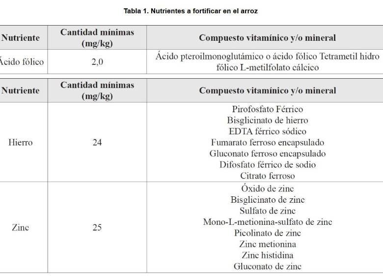 El arroz y las harinas deberán ser fortificados con micronutrientes para mejorar la nutrición, según decreto