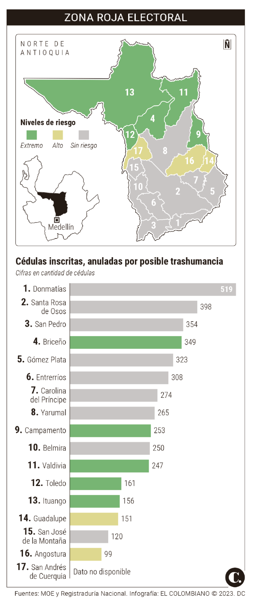 InfogrÃ¡fico