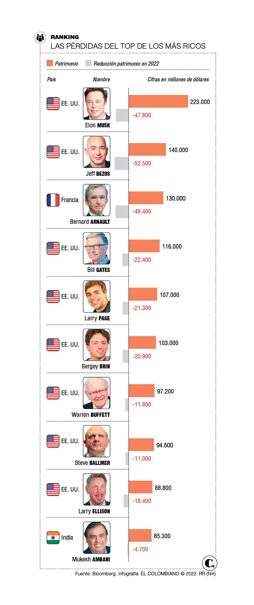 InfogrÃ¡fico