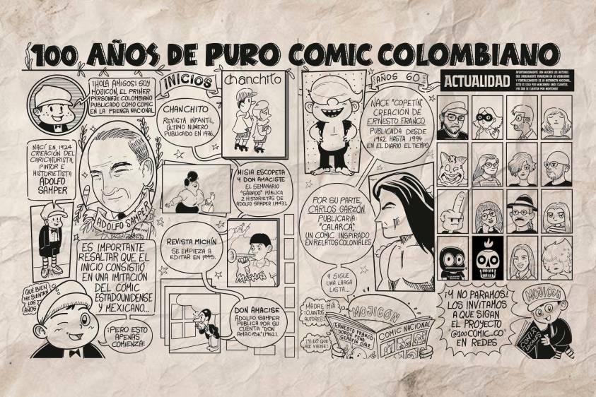 100 años de puro Comic Colombiano