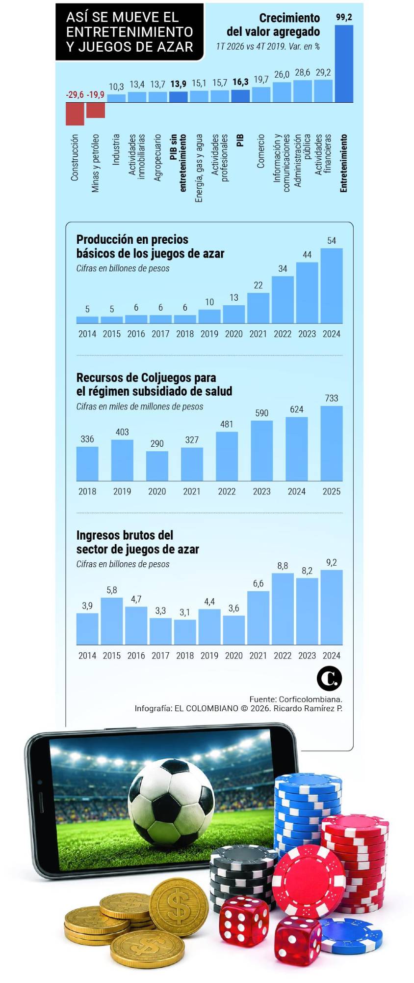 InfogrÃ¡fico