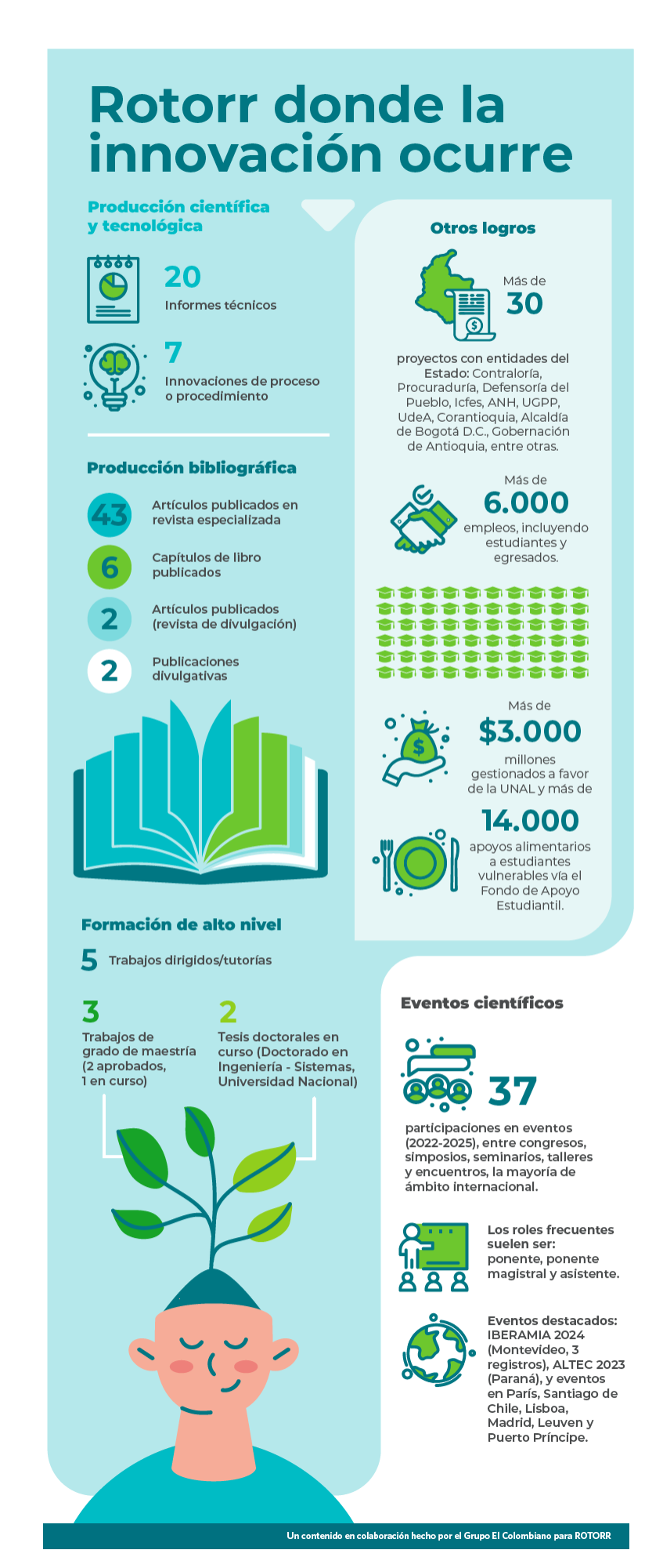 Para que la innovación genere transformación social necesita un Rottor