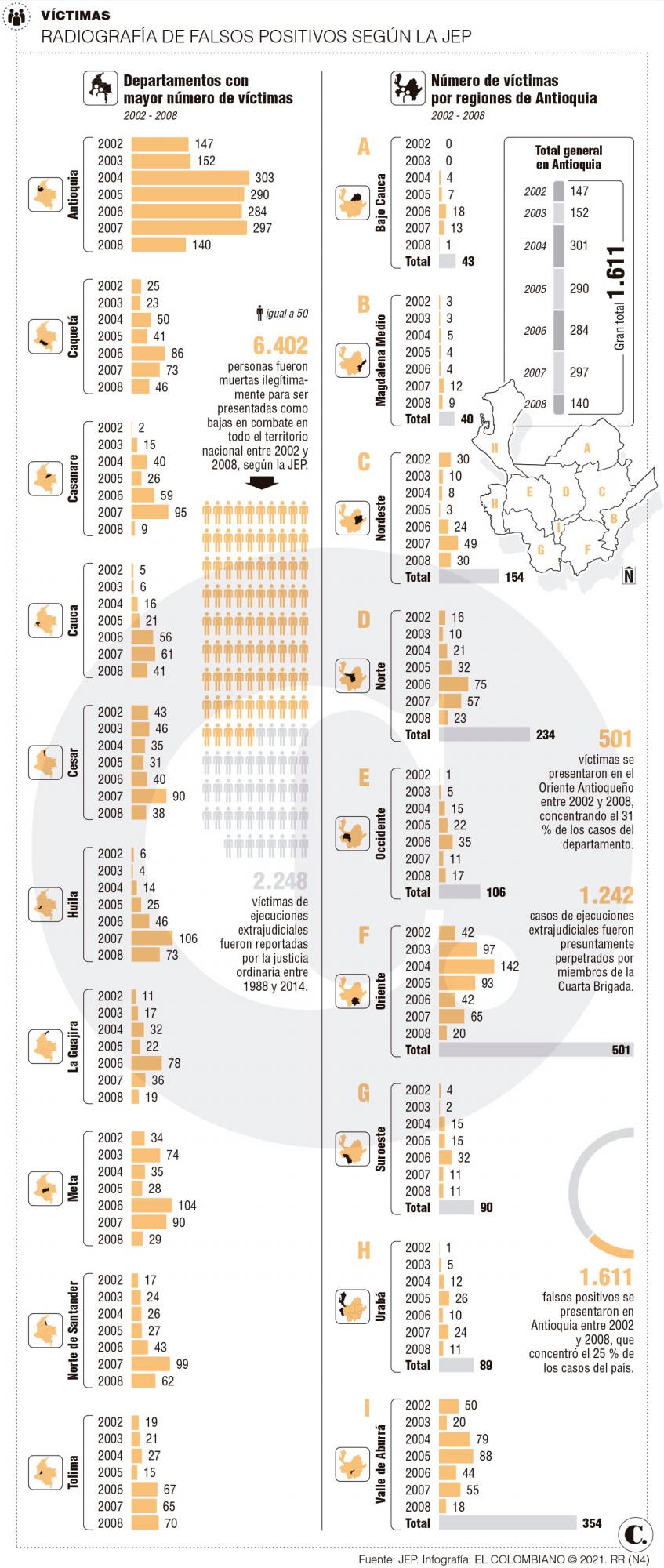 InfogrÃ¡fico