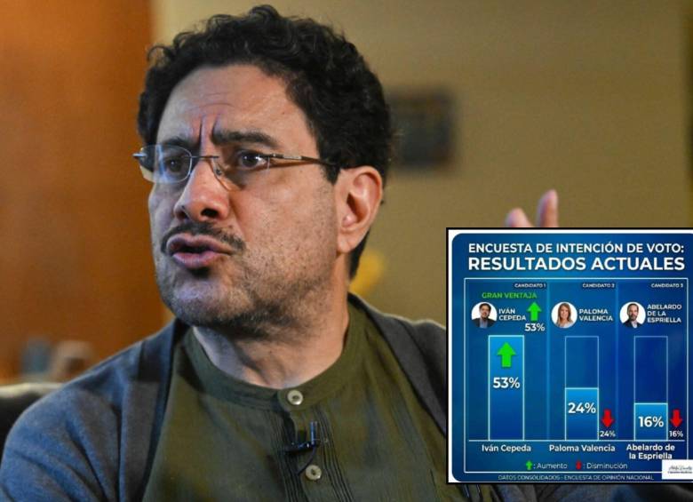 La imagen que pone a Iván Cepeda como ganador en primera vuelta con el 53 % fue manipulada. Fotos: AFP y redes sociales 