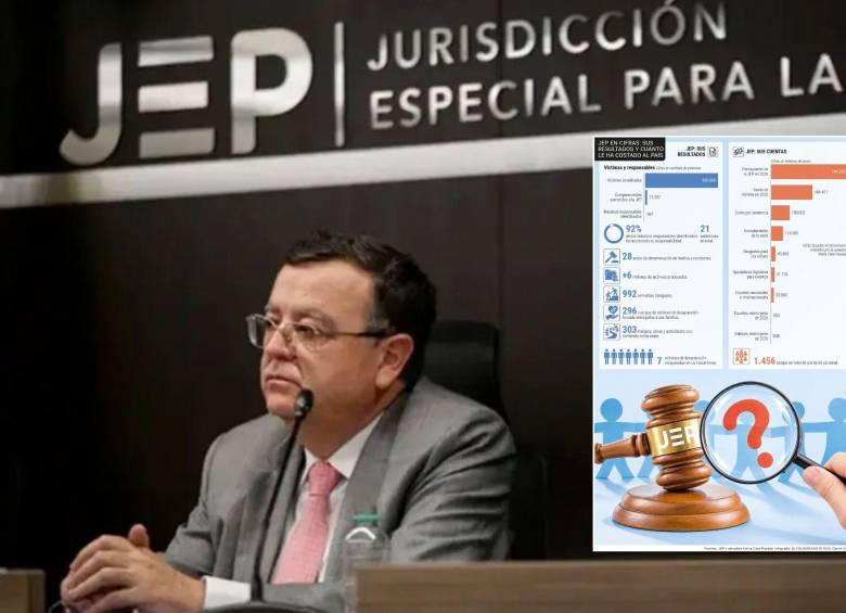 Alejandro Ramelli es el presidente de la JEP, quien ha defendido sus resultados; le ponemos la luga a estos y a sus gastos. FOTO Colprensa - Infografía EL COLOMBIANO