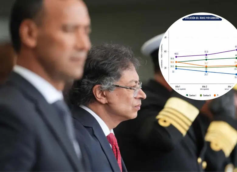 El análisis compara indicadores de seguridad entre los gobiernos de Petro, Duque, Santos y Uribe, evidenciando un aumento reciente en varios delitos. FOTO: PRESIDENCIA