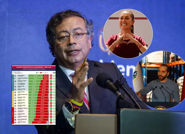 La encuesta de CB Global Data midió a presidentes como Gustavo Petro, Claudia Sheinbaum y Nayib Bukele. Fotos: Colprensa, CB Global Data y Getty Images