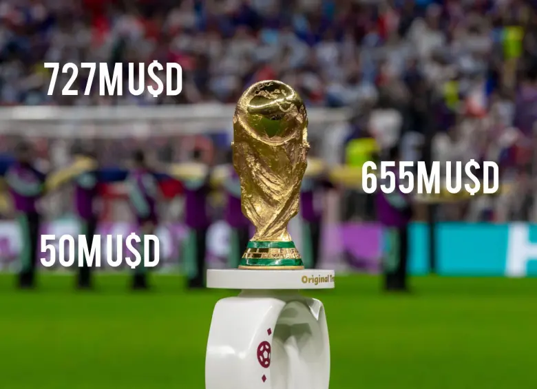 La Fifa oficializó los premios que entregará en Norteamérica 2026. FOTO: Juan Antonio Sánchez Ocampo