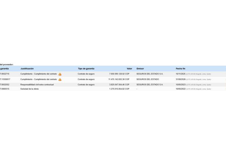 Garantías del proveedor, entre las que figura el seguro -que no ha terminado de ejecutarse- por $11.475 millones. Foto: Captura de pantalla Secop