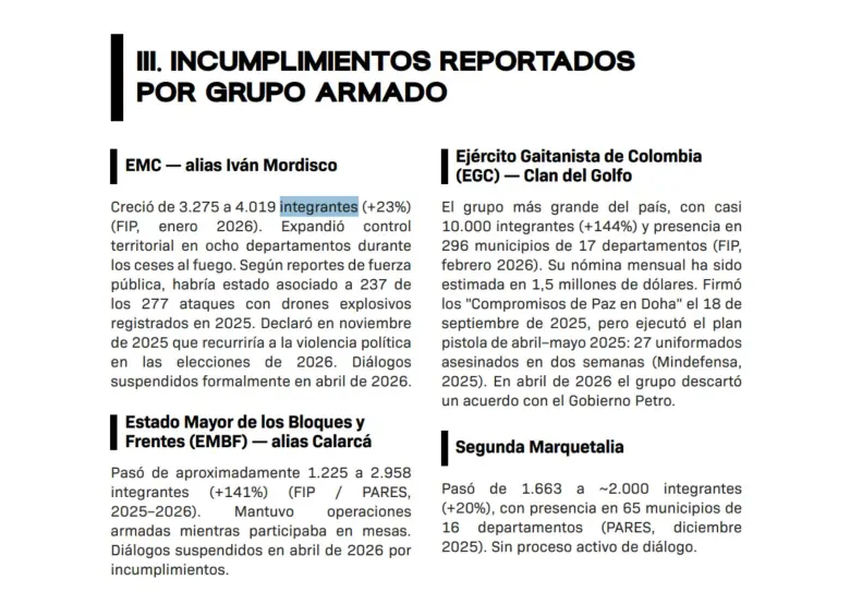 Informe de Asocapitales. 