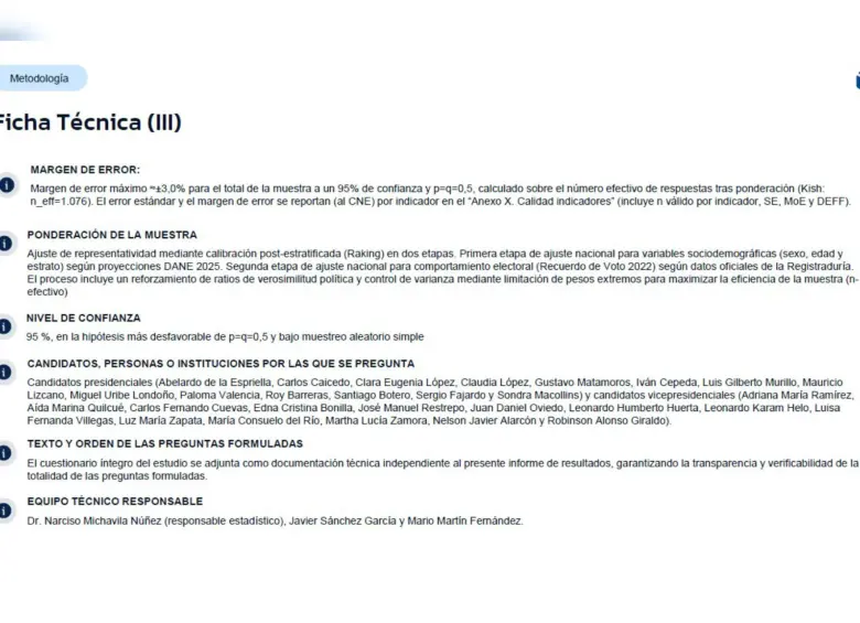 Ficha técnica de la encuesta GAD3 contratada por RCN. Foto: Captura encuesta GAD3