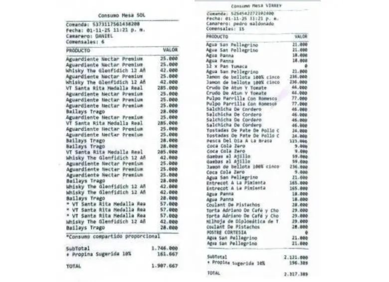 Compras observadas en las facturas.